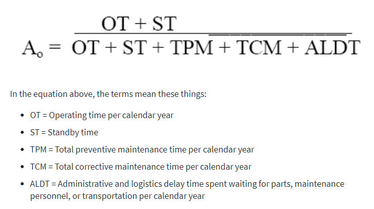 Operational Avaliablity Formula