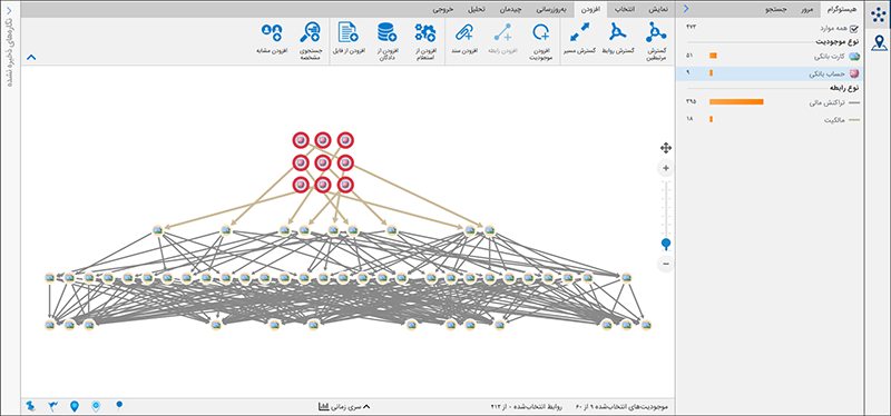 Analysis Graph View