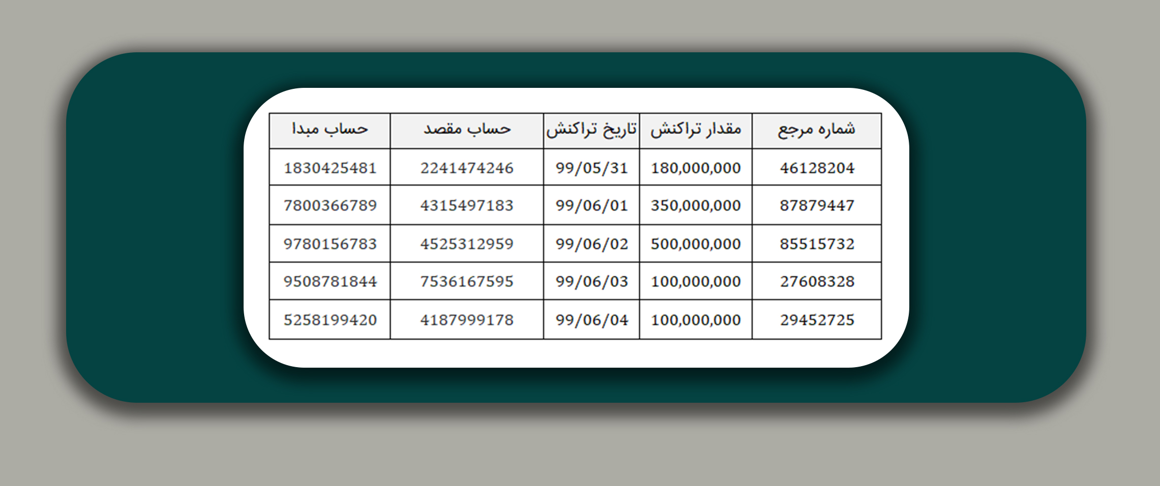 Database View