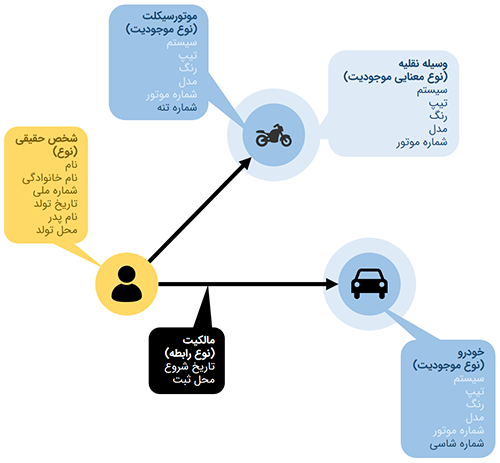 Data Model