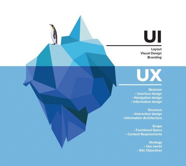 UI vs UX